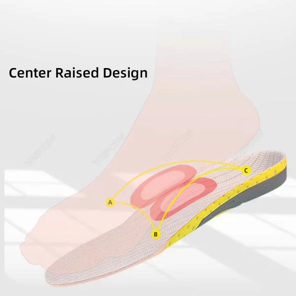 Orthotic Gel Insoles - Image 4